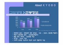 [인사관리] 교보생명의 인사관리를 통한 취업 전략-6