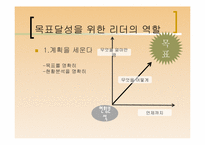 [리더십] 목표관리제도(Management By Objective, MBO)-6