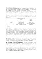 [심리학개론] 심리학 관점에서 바라 본 뷰티플마인드-2