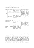 [심리학개론] 심리학 관점에서 바라 본 뷰티플마인드-4