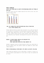 [현대인의식생활] 북한의 식량 배급제-1