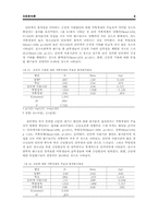 [작업분석론] 학업성적이 인터넷 중독에 미치는 영향(가족경제에 따른 완충효과 분석 중심으로)-8