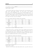 [작업분석론] 학업성적이 인터넷 중독에 미치는 영향(가족경제에 따른 완충효과 분석 중심으로)-9