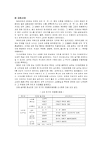 [한국의도시와기업] 한국의 전통 도시 그 역사적 형성과 변화과정 조사 및 답사(순천)-3