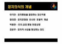 [정치분석론] 청소년의 정치의식-6