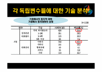 [정치분석론] 청소년의 정치의식-12