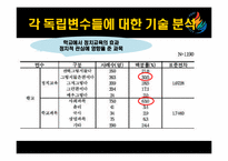 [정치분석론] 청소년의 정치의식-13