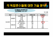[정치분석론] 청소년의 정치의식-14