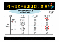 [정치분석론] 청소년의 정치의식-15