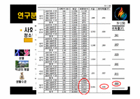 [정치분석론] 청소년의 정치의식-16