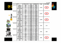 [정치분석론] 청소년의 정치의식-17