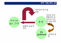 [주체와성] 사랑에 관한 분석-9