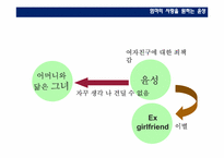 [주체와성] 사랑에 관한 분석-11