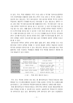 [국어작문] 홍익대학교 학점포기제도의 문제점 및 개선방안-5