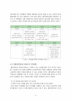 [국어작문] 홍익대학교 학점포기제도의 문제점 및 개선방안-6