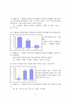 [국어작문] 홍익대학교 학점포기제도의 문제점 및 개선방안-10
