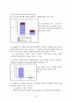 [국어작문] 홍익대학교 학점포기제도의 문제점 및 개선방안-13