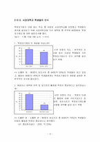 [국어작문] 홍익대학교 학점포기제도의 문제점 및 개선방안-15