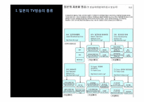 [일본문화론] 일본의 매스미디어(TV방송과 신문중심)-4