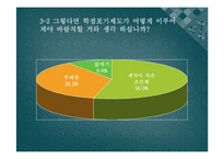 [국어작문] 홍익대학교 학점포기제도의 문제점 및 개선방안-13