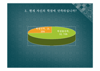 [국어작문] 홍익대학교 학점포기제도의 문제점 및 개선방안-20