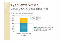 침체된 글쓰기 도움터의 활성화 방안-12