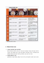 [영양학] 단백질과 다이어트-10