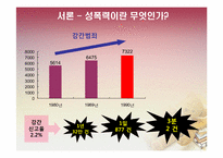 [법여성학] 성폭력 가해자와 피해자의 특성과 이에 따른 사회적 제도-4