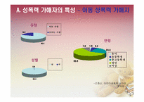 [법여성학] 성폭력 가해자와 피해자의 특성과 이에 따른 사회적 제도-16