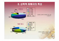 [법여성학] 성폭력 가해자와 피해자의 특성과 이에 따른 사회적 제도-19