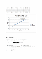 [반응현상실험] 기체 확산 실험-3