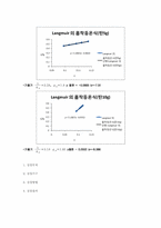 [반응현상실험] 액상 흡착 실험-5