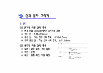 [조선해양] 용접 기초 제도-11