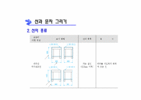 [조선해양] 용접 기초 제도-13