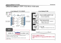 리듐 2차전지의 미래전망과 분석-5