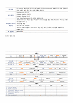 [간호학] MICU 실습 사례-4