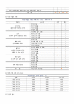 [간호학] MICU 실습 사례-6