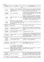 [간호학] MICU 실습 사례-8