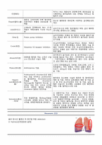 [간호학] MICU 실습 사례-9
