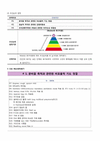 [간호학] MICU 실습 사례-11