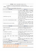 [간호학] MICU 실습 사례-12