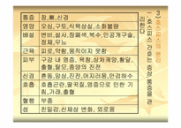 [간호학] 노인의 건강문제와 호스피스 간호-7