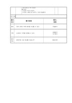 [교육활동계획표] 음악을 통한 다양한 박자 알기-11