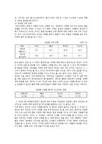 [낙태] 낙태(임신중절)에 대한 찬성과 반대의견-10