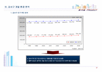 아파트사업계획서,아파트분양제안서,분양제안서,분양사업계획서,아파트분양사업계획서-17