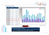 아파트사업계획서,아파트분양제안서,분양제안서,분양사업계획서,아파트분양사업계획서-18