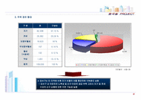 아파트사업계획서,아파트분양제안서,분양제안서,분양사업계획서,아파트분양사업계획서-19