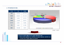 아파트사업계획서,아파트분양제안서,분양제안서,분양사업계획서,아파트분양사업계획서-20