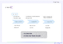 아파트사업계획서,아파트분양제안서,분양제안서,분양사업계획서,아파트분양사업계획서-6