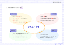 아파트사업계획서,아파트분양제안서,분양제안서,분양사업계획서,아파트분양사업계획서-11